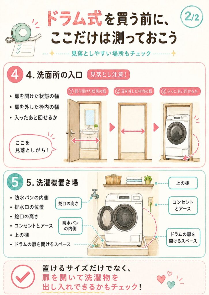 ドラム式洗濯機を買う前に測る場所2/洗面所の入口と洗濯機置き場のチェックポイント